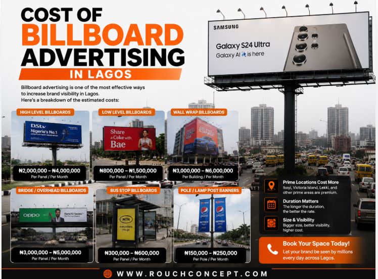 Cost of Billboard Advertising in Lagos